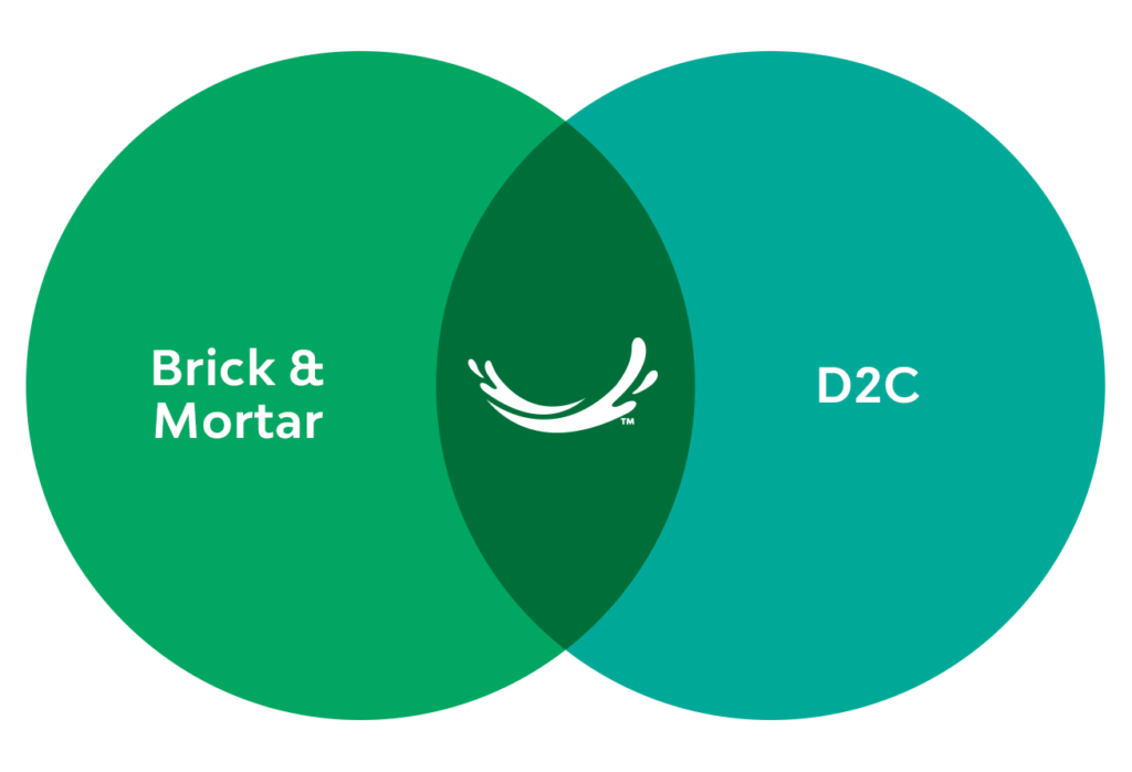 venn diagram showing confluence of brick & mortar offices and direct-to-consumer model